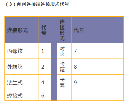 閘閥連接型號