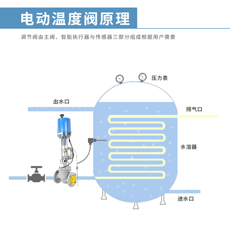 蒸汽流量調節閥