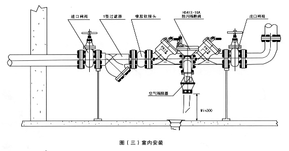 防污隔斷閥安裝示意圖