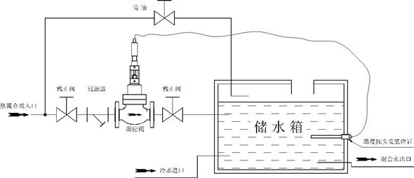 自力式溫度調節閥換熱器安裝系統圖