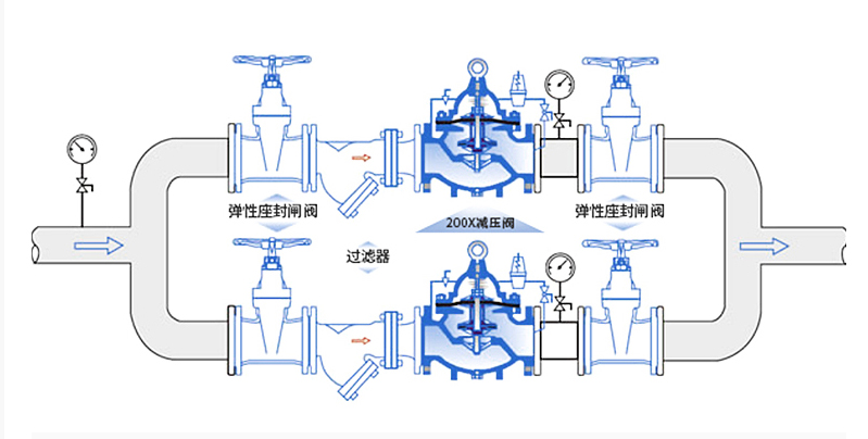 減壓閥出現的常見問題