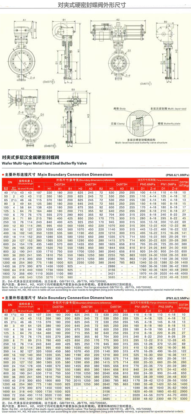 D73W不銹鋼手動對夾式硬密封蝶閥尺寸圖